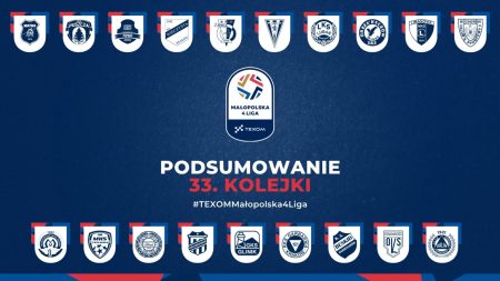 Podsumowanie 33.kolejki Texom Małopolskiej IV Ligi